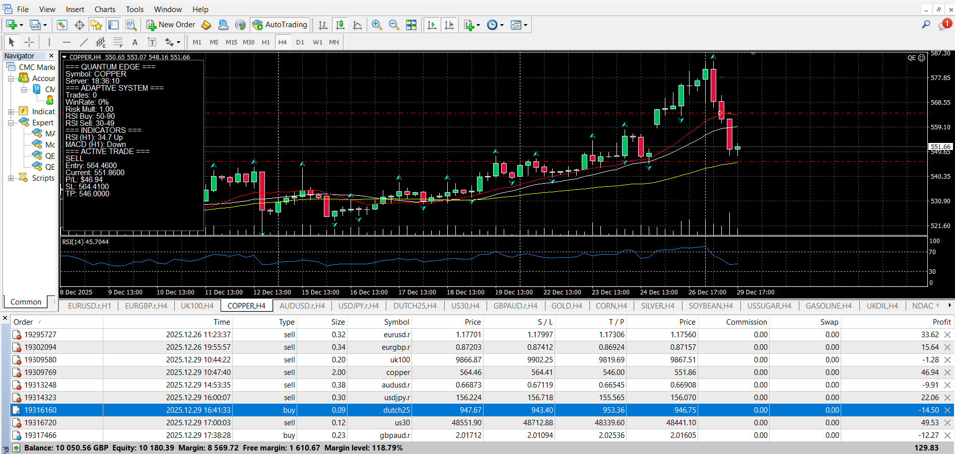 Quantum Edge Trade Signals and Analysis